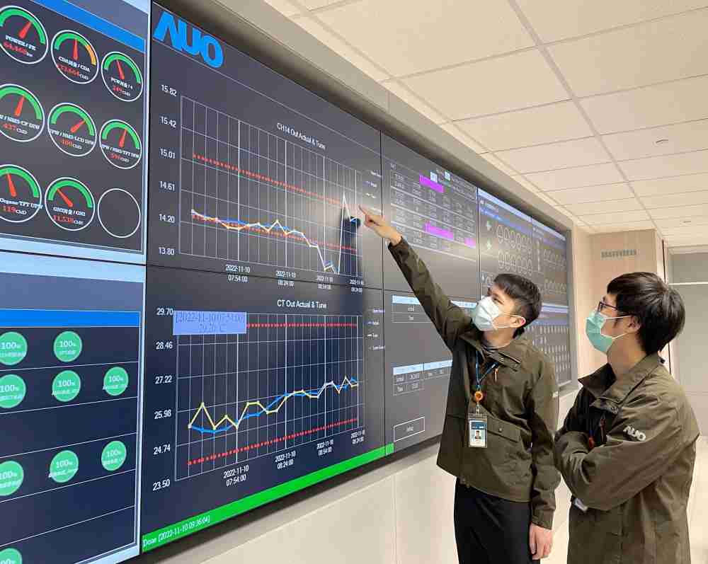 赏金国际透过智慧化能源管理，，，实时监控以及应对异常状态下的能源与资源消耗